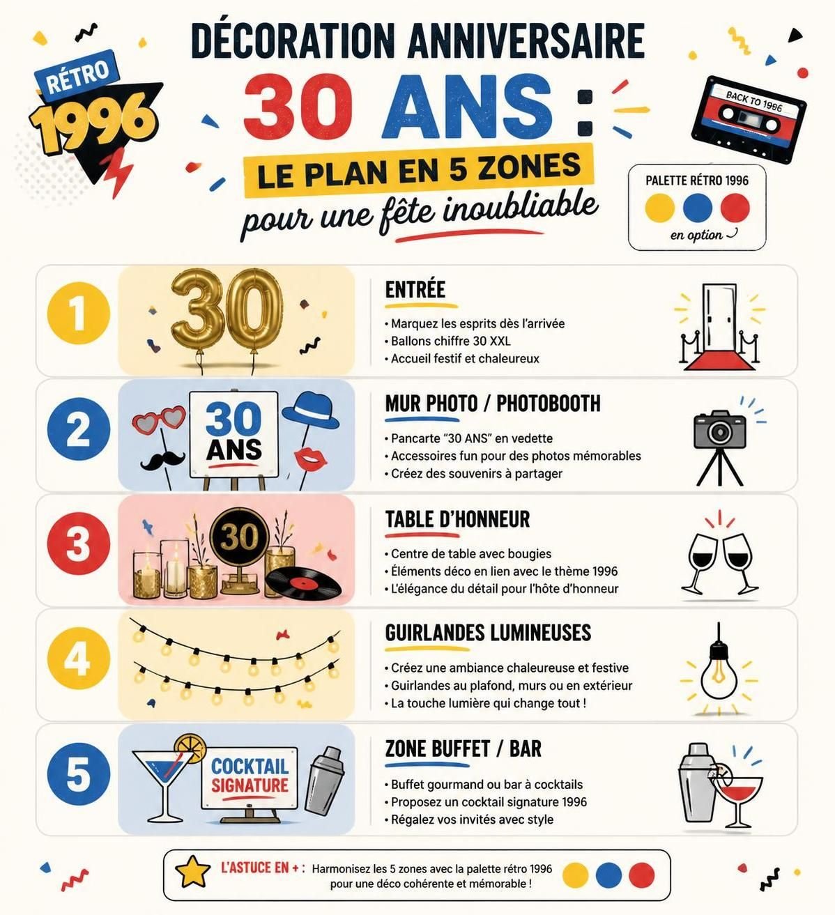 découvrez des idées originales de décoration pour un anniversaire de 30 ans et créez une fête inoubliable qui marquera les esprits de vos invités.