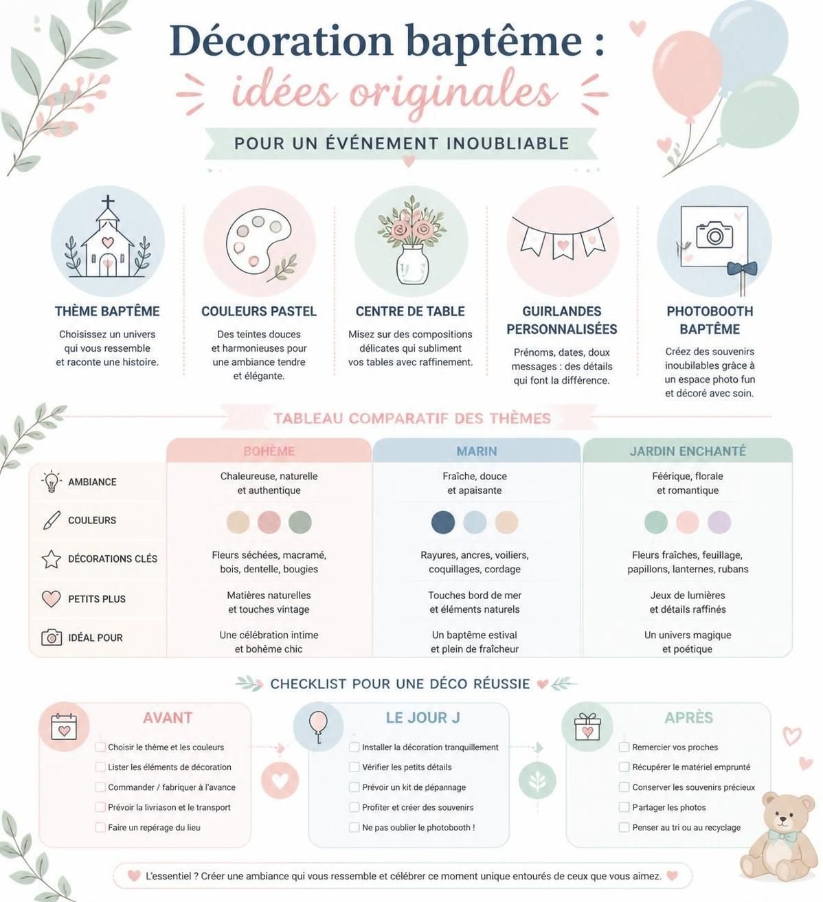 découvrez des idées originales de décoration pour un baptême mémorable. inspirez-vous de nos conseils pour créer une ambiance magique et unique lors de cet événement spécial.