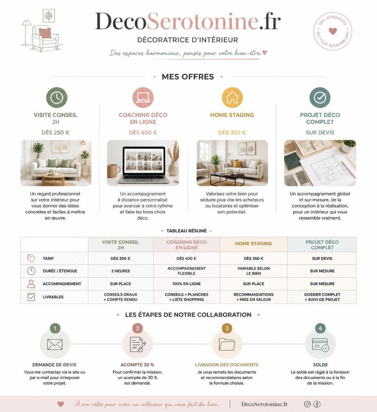 découvrez les prix de la décoratrice decoserotonine et profitez de nos offres personnalisées pour transformer votre intérieur selon vos envies.